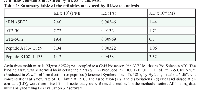 Table 1:  Summary table of the affinities measured by BIAcore analysis. 