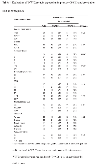 Table: 