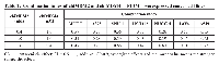 Table 1:  Combination index of chiMDM2 and chiMDM4 in MDM4 overexpressed cancer cell lines