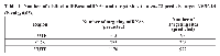 Table 1:  Number of distinct miRBase miRNAs and target sites that rna22  predicts target GPRC5A  (P‑val ≤ 0.05). Region