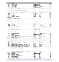 Figure 4:  Top ranked up-/down-regulated genes in a comparative analysis of intermediate vs. 