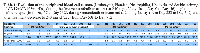 Table 1: Evolution of the peripheral blood cell counts.