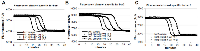 Figure 6:  PML-RARA RQ-LAMP limit of detection. 