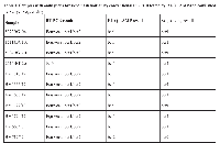 Table 1: Samples with ambiguous breakpoint definition by conventional RT-PCR tested by RT-QLAMP and confirmed  by Sanger sequencingSample