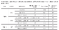 Table 2:  Performance of triplex and duplex assays in identifying PML-RARA variants when artificially diluted  in HL60 RNAAssayVariantSample type