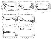 Figure 6:  Effect of FU and hmUdR on the growth of various cells. 