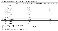 Table 1:  Growth Inhibition and Combination Index of FU and hmUdR