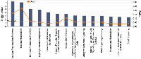 Figure 3:  Ingenuity Pathway Analysis (IPA) revealed the top canonical pathways of the top 1% deregulated genes in  ccRCC vs. the normal tissue samples, among the 5 Oncomine datasets.