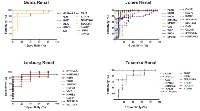 Figure 7:  ROC analysis of the top 20 DEGs in ccRCC vs. the normal kidney using each datasets extracted MAS5- calculated signal intensity values.