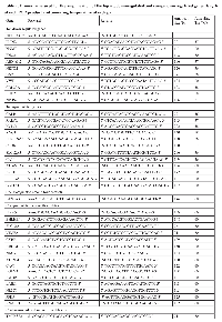 Table 2:  Primer pairs used for the amplification of the top up/down-regulated and co-up/down-regulated genes, length  of each PCR product and annealing temperature of each pair.