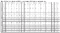 Table 4:  ROC test for each dataset's top 20 DEGs using their extracted MAS5-calculated signal intensity values.