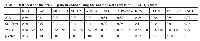 Table 5:  ROC test for the ccRCC patient cohort using the normalized expression (2^-ΔCt) values.