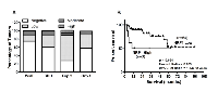 Figure 7:  Expression of NRP1 across the four molecular subgroups of medulloblastomas. 