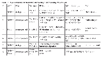 Table 1:  Papers which identified ERα interacting proteins using MS analysis.