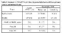 Table 1:  Summary of S100A 2 5’-CpG island hypermethylation in cell lines, primary  tumors, and normal tissues