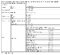 Table 1: Summary of first-in-man studies enrolling pancreatic cancer patients and patient demographics  (N=66 trials, total number of patients = 3,114) Variables