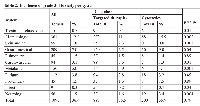 Table 2:  Incidence of grade 3-4 toxicity per systemsystem