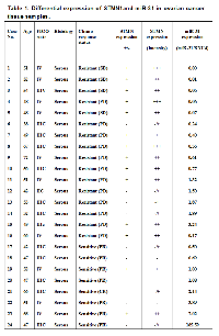 Table: 