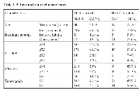 Table 1:  Patient and tumor characteristics