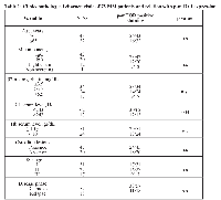 Table 1:  Clinicopathological characteristic of 75 MM patients and relation with p-mTOR expression. VariableN=75