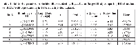 Table 1: Table of top ranked probe identifiers ranked by Bayes factor (largest first) comparing BRAF mutant  vs. BRAF wild type tumours in TCGA methylation dataset. Rank