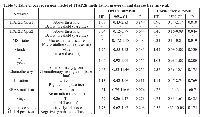 Table 4:  Table of cox regression model of TFAP2E methylation in overall and disease free survival. Variable