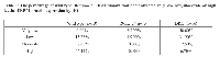 Table 1:  The percentage of wild type, Brmnull  or DKO tumors that demonstrated very low, low, moderate or high  levels of BRM protein expression by IHC