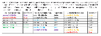 Table 2:  Circadian disruption induces potentially aberrant miRNA expression patterns. 