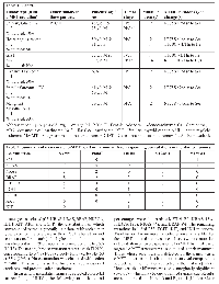 Table 1: Tumor types, patient demographics and c‑MET mutation patterns