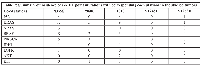 Table 2:  Summary of incidence of c‑MET point mutations with corresponding co‑mutations in the studied tumorsCo‑MutationsN375SR988CT1010IY1248H  Y1253D