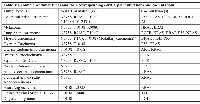 Table 3: Summary of tumor types and their corresponding c‑MET point mutations and co‑mutationsTumor type (s) c‑MET Mutation (s) Co‑mutation (s)