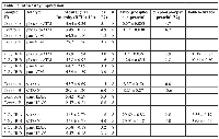 Table 1:  Intra-assay imprecisionSample  ID