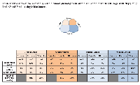 Table 1:  Overview of the externally visible tumor phenotypes in animals injected at the 8-cell stage with 20 pg of apcTALEN mRNA in a single blastomere.