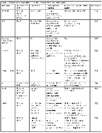 Table 1: Classification and summary of the 19S-associated DUB inhibitorsInhibitor19S-associated  DUB/s