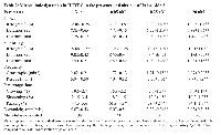 Table 2:  Microtubule dynamics in HUVEC in the presence and absence of Peloruside AParameterNone0.05 nM0.25 nM20 nM