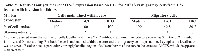 Table 2: Results of antigen marker SOX-2 expression based on IHC for MCTS vs migratory cells from U87  treated with invasion inhibitorsMarker  expression