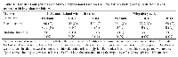 Table 3: Results of antigen marker SOX-2 expression based on IHC for MCTS vs migratory cells from U251  treated with invasion inhibitorsMarker  expression