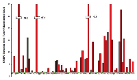 Figure 2:  IGF2BP3 expression rations ( Tumor/ Adjacent tissue).