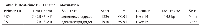 Table 1:  Real-time PCR Primer InformationPrimer IDPrimer nameSequenceStart  TmLocationProduct sizeSNP