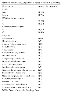 Table 1: Characteristics of patients included in the analysis (N=28)