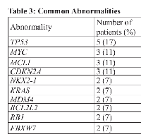 Table 3: Common Abnormalities