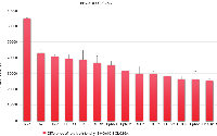 Figure 2:  Overexpression of selected RTKs in BHGc10 CTC cells.