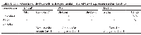 Table 1: Characteristics of the PCa cells with experimentally altered Cav-1 expression used in this study.