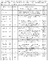 Table 1:  Fold Changes and literature data of shared Caco-2 and HCT-116 DE miRNAs in exosomes versus cells at  steady state.  