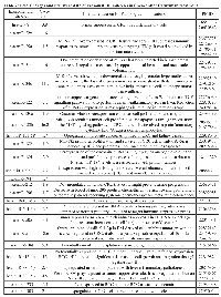 Table 2:  Fold Changes and literature data of exosomal DE miRNAs in Caco-2 after Cetuximab treatment.