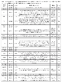 Table 7:  Exosomal Caco-2 downregulated proteins after Cetuximab treatment.  