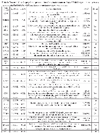 Table 8:  Exosomal Caco-2 upregulated proteins after Cetuximab treatment.  