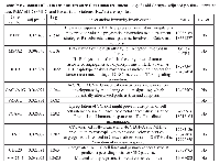 Table 9:  Exosomal HCT-116 DE proteins after Cetuximab treatment.  