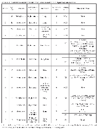 Table 1: Characteristics of patients with advanced osteosarcoma and pathway aberrations