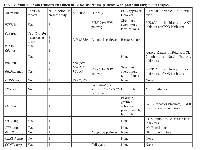 Table 3: Molecular aberrations identified in 12 osteosarcoma patients with potential targeted therapies